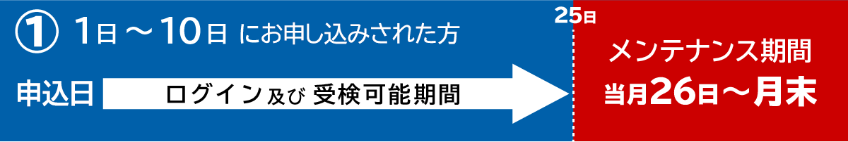 1日～10日に申し込んだ場合