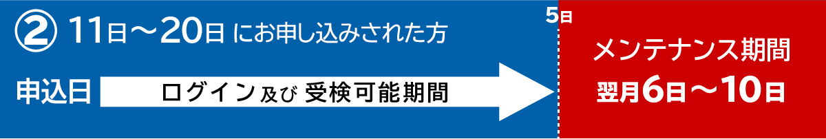 11日～20日に申し込んだ場合