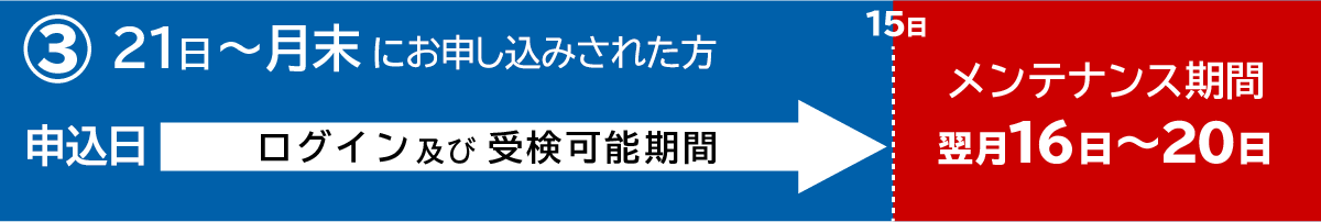 21日～月末に申し込んだ場合